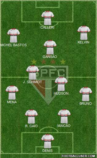 São Paulo FC Formation 2016