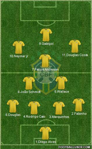 Brazil Formation 2016