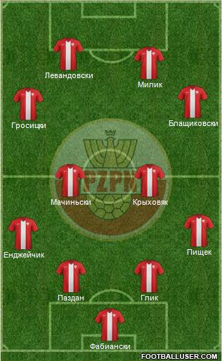 Poland Formation 2016