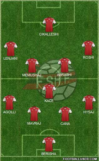 Albania Formation 2016