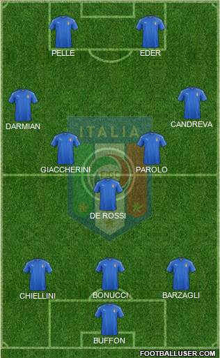 Italy Formation 2016