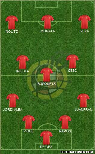 Spain Formation 2016