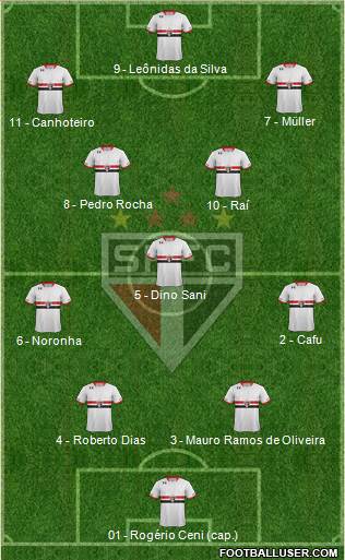 São Paulo FC Formation 2016