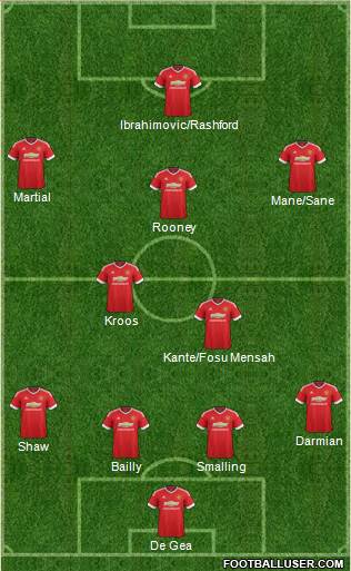 Manchester United Formation 2016