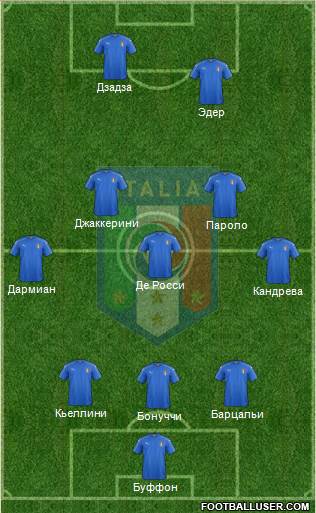 Italy Formation 2016