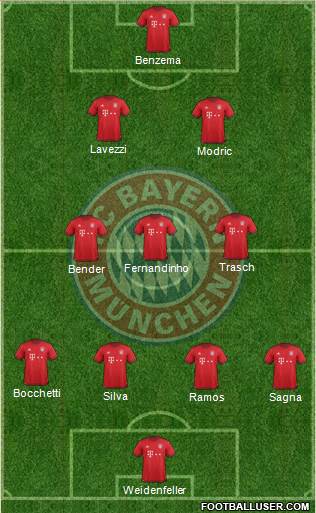FC Bayern München Formation 2016