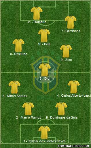 Brazil Formation 2016