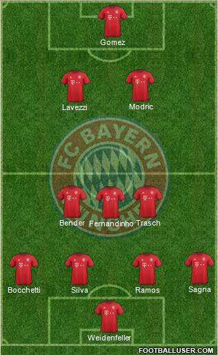 FC Bayern München Formation 2016