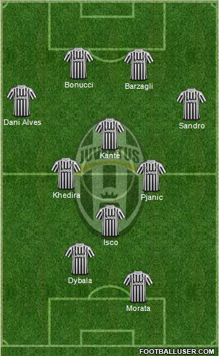 Juventus Formation 2016