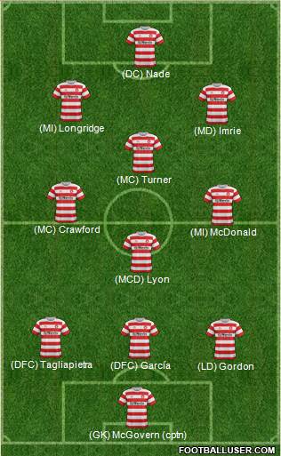 Hamilton Academical Formation 2016