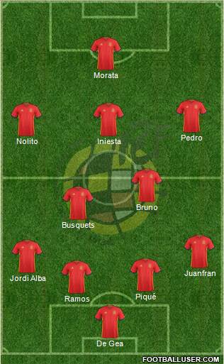 Spain Formation 2016