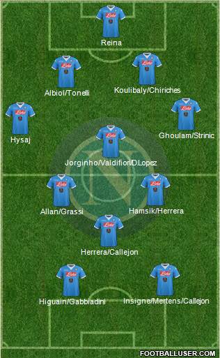 Napoli Formation 2016