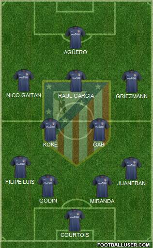 C. Atlético Madrid S.A.D. Formation 2016