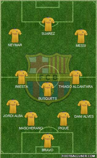 F.C. Barcelona Formation 2016