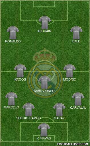 Real Madrid C.F. Formation 2016