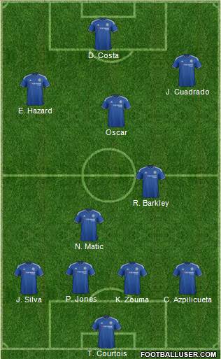 Chelsea Formation 2016