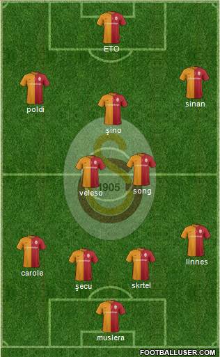 Galatasaray SK Formation 2016