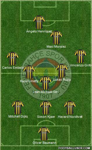 Fenerbahçe SK Formation 2016