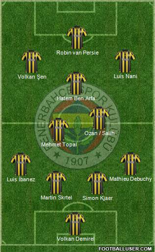 Fenerbahçe SK Formation 2016