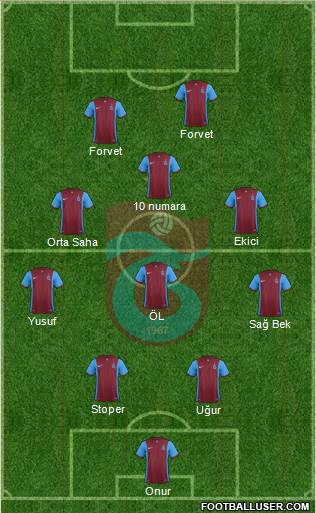 Trabzonspor Formation 2016