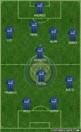 F.C. Internazionale Formation 2016