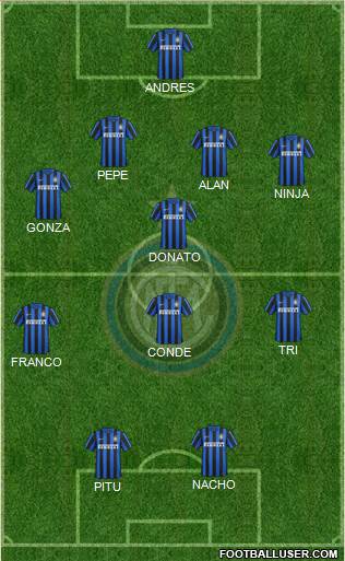 F.C. Internazionale Formation 2016