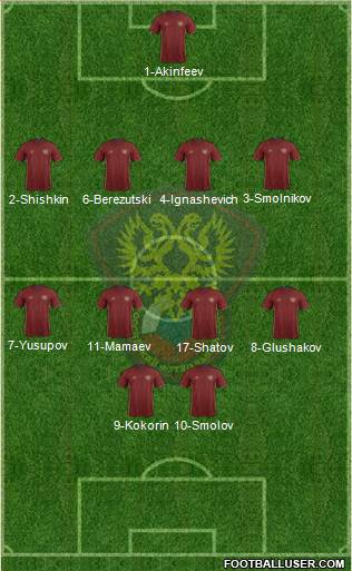 Russia Formation 2016