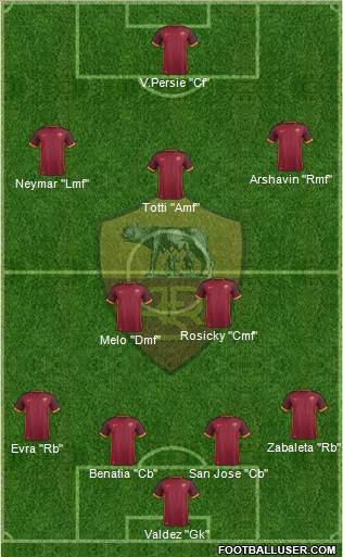 AS Roma Formation 2016