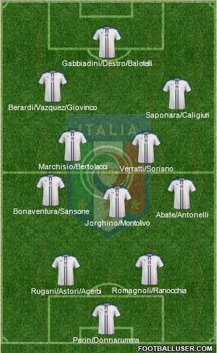 Italy Formation 2016