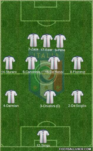 Italy Formation 2016