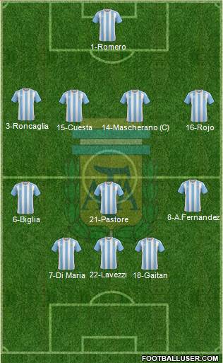 Argentina Formation 2016