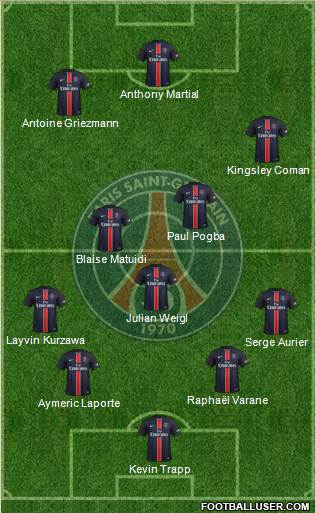 Paris Saint-Germain Formation 2016