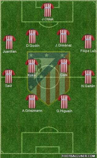 C. Atlético Madrid S.A.D. Formation 2016