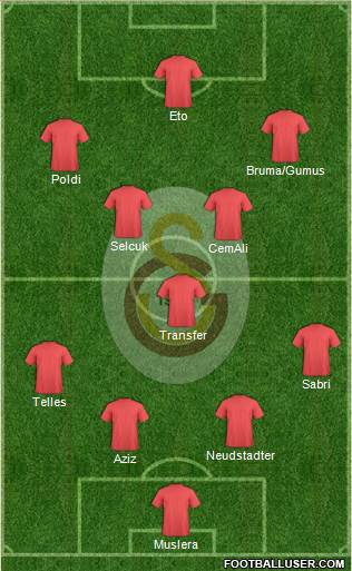 Galatasaray SK Formation 2016