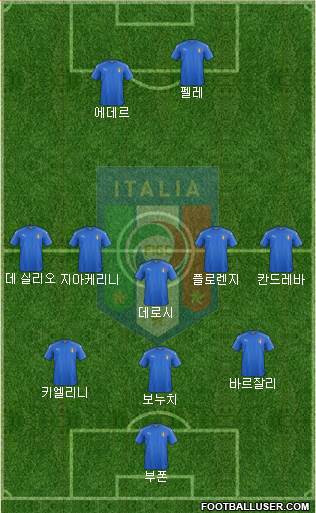 Italy Formation 2016