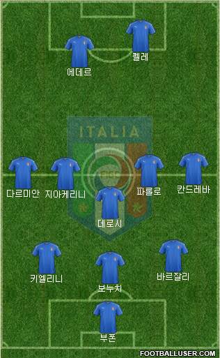 Italy Formation 2016