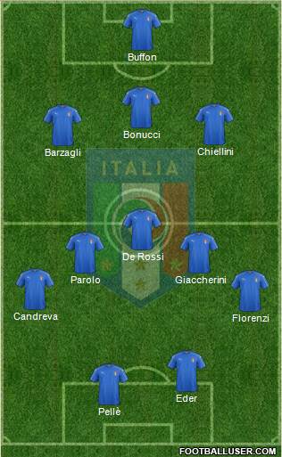 Italy Formation 2016
