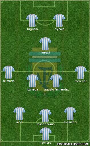 Argentina Formation 2016