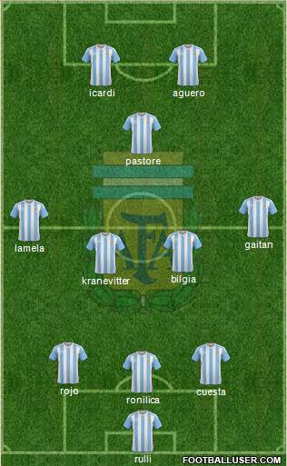 Argentina Formation 2016