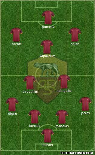 AS Roma Formation 2016