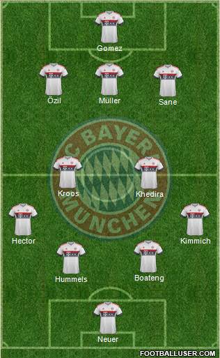 FC Bayern München Formation 2016