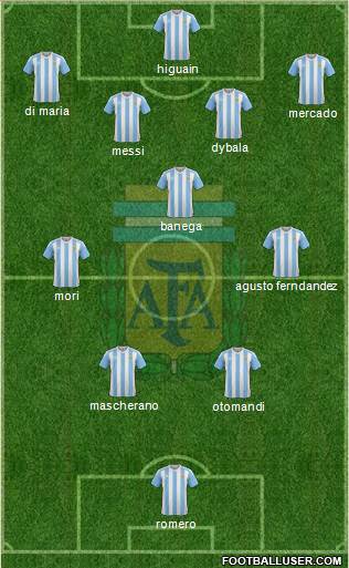 Argentina Formation 2016