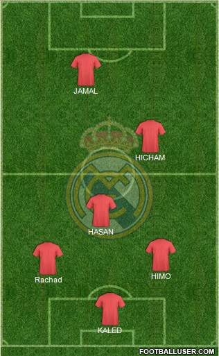 Real Madrid C.F. Formation 2016