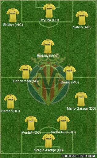 Villarreal C.F., S.A.D. Formation 2016