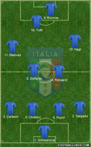 Italy Formation 2016