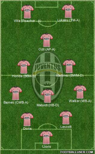 Juventus Formation 2016