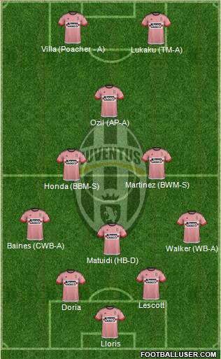 Juventus Formation 2016