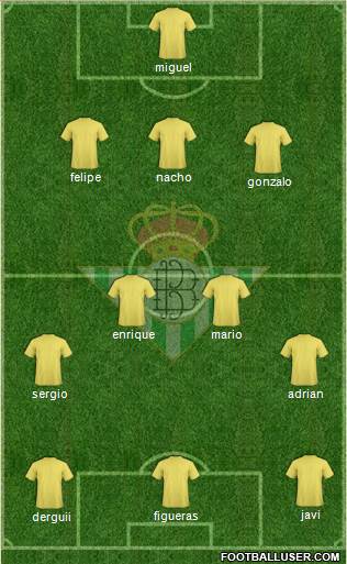 Real Betis B., S.A.D. Formation 2016