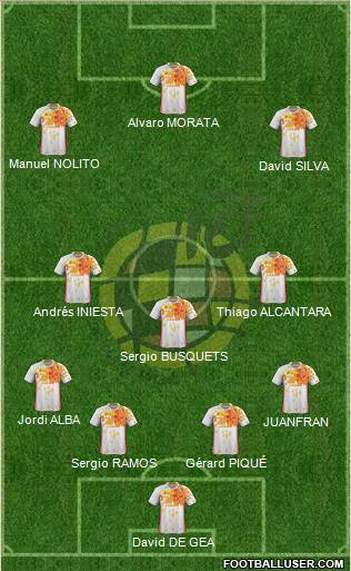 Spain Formation 2016