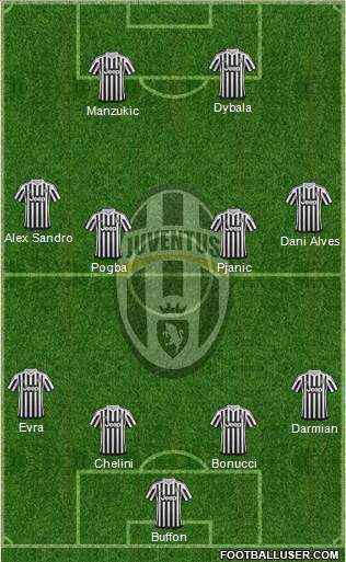 Juventus Formation 2016